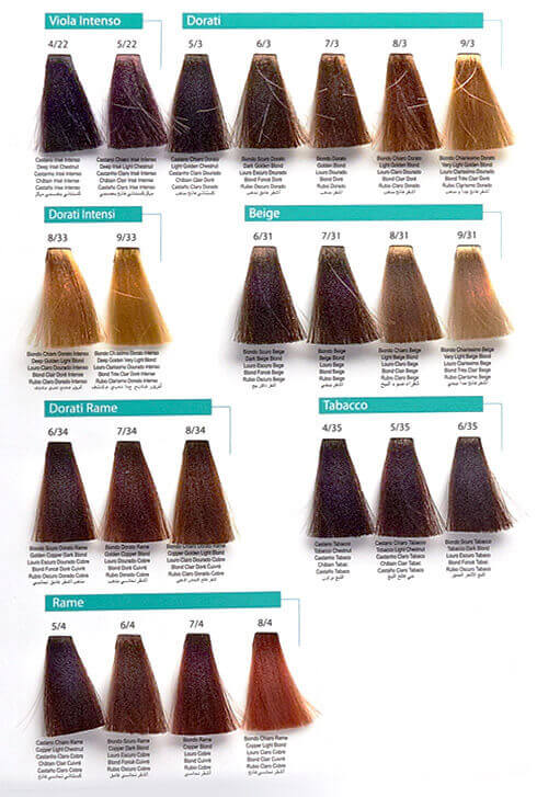 BIOLAB KERATIN COLOR - immagine 3